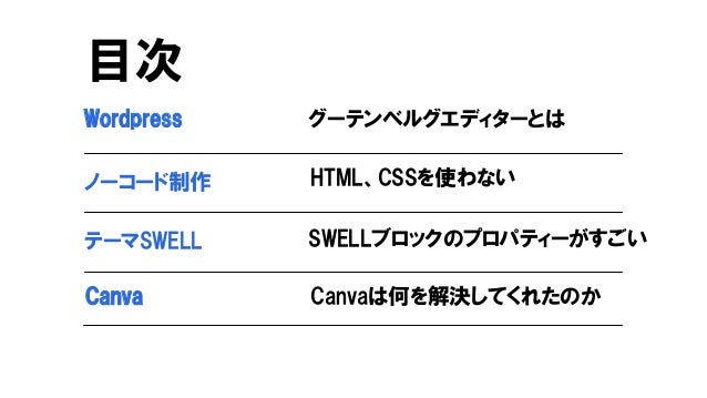 目次
グーテンベルグエディターとは
ノーコード制作
テーマSWELL
HTML、CSSを使わない
SWELLブロックのプロパティーがすごい
Canvaは何を解決してくれたのか
Canva
Wordpress
 