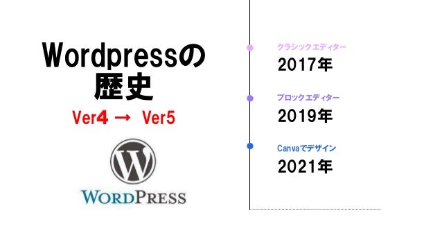Wordpressの
歴史
Ver４ → Ver5
ブロックエディター
2019年
Canvaでデザイン
2021年
クラシックエディター
2017年
 