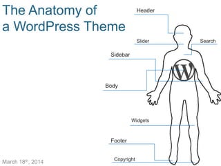 The Anatomy of
a WordPress Theme
March 18th, 2014
Header
Sidebar
Body
Footer
Slider Search
Widgets
Copyright
 