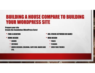 BUILDING A HOUSE COMPARE TO BUILDING
YOUR WORDPRESS SITE
• FIND A LOCATION
• HOME DESIGN
• ROOMS
• FIXTURES
• HOUSE DESIGNS: COLONIAL, CAPE COD, RANCH AND
ETC.
• URL (FOCUS KEYWORD OR NAME)
• WEB DESIGN
• PAGES
• PLUGINS
• OVER 7000 THEMES
Prepare your site
Create the foundation (WordPress Core)
 