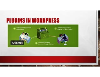 PLUGINS IN WORDPRESS
 