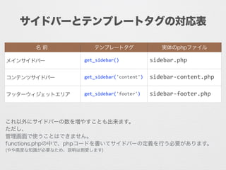 サイドバーとテンプレートタグの対応表
名 前 テンプレートタグ 実体のphpファイル
メインサイドバー get_sidebar() sidebar.php
コンテンツサイドバー get_sidebar('content') sidebar-­‐content.php
フッターウィジェットエリア get_sidebar('footer') sidebar-­‐footer.php
これ以外にサイドバーの数を増やすことも出来ます。
ただし、get_sidebar('xxxxx') の'xxxxx'とファイルを新しく作っただけでは、
管理画面で使うことはできません。
functions.phpの中で、phpコードを書いてサイドバーの定義を行う必要があります。
(やや高度な知識が必要なため、説明は割愛します)
 