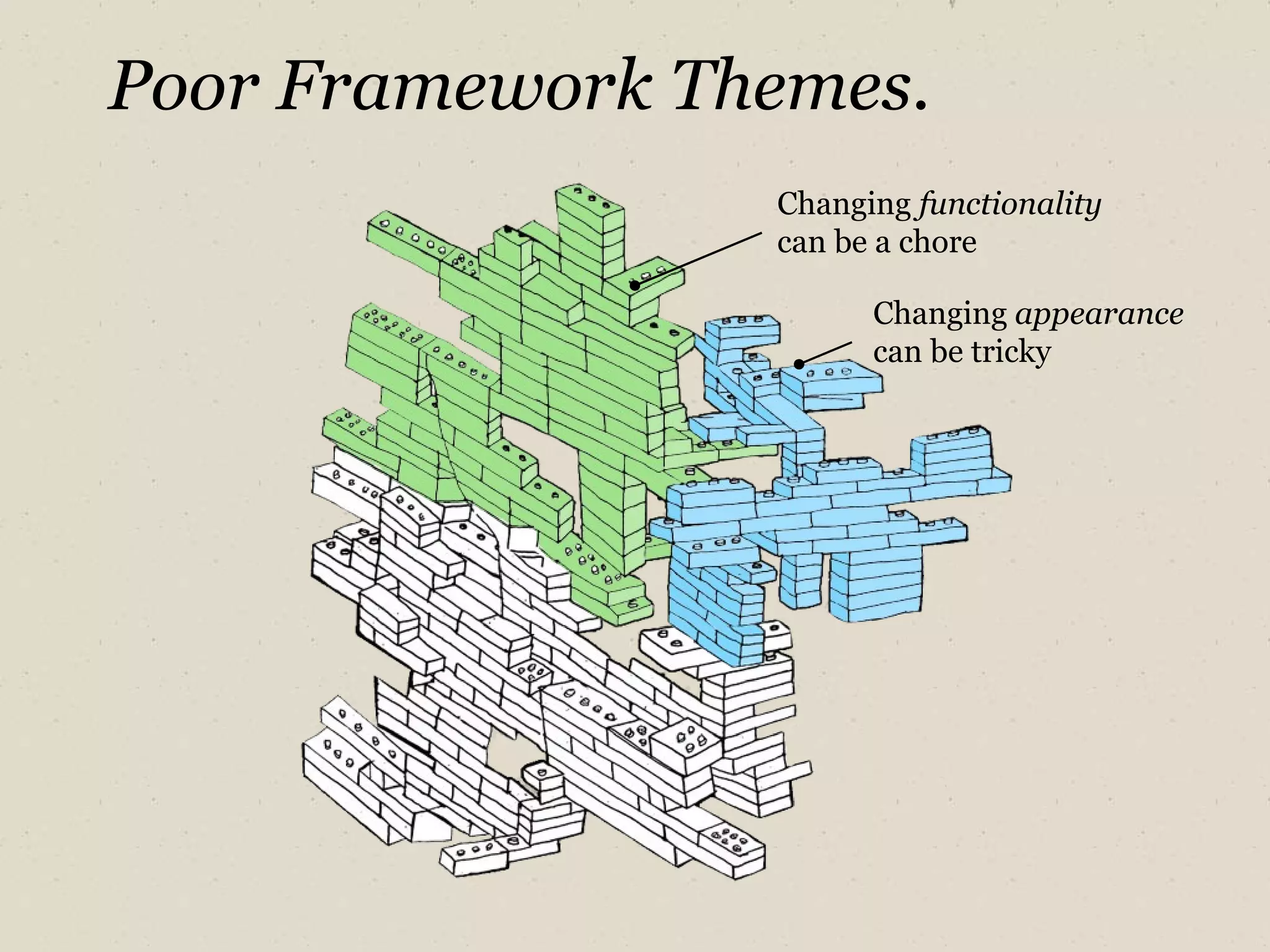 Poor Framework Themes. Changing  appearance can be tricky Changing  functionality can be a chore 