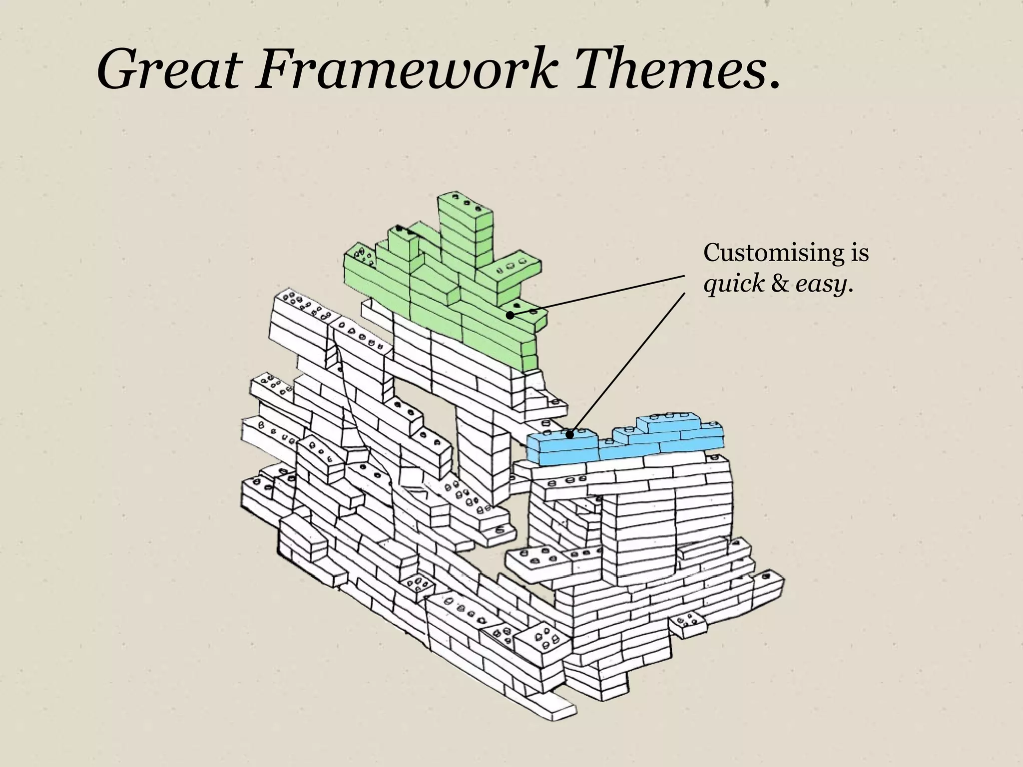 Great Framework Themes. Customising is quick  &  easy. 