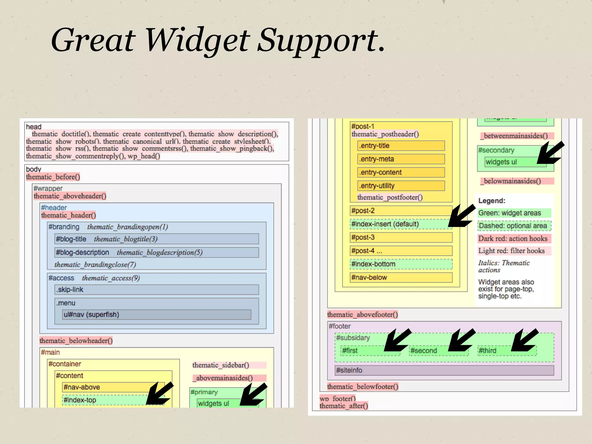 Great Widget Support.        