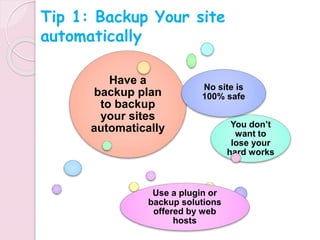 Have a
backup plan
to backup
your sites
automatically You don’t
want to
lose your
hard works
No site is
100% safe
Use a plugin or
backup solutions
offered by web
hosts
Tip 1: Backup Your site
automatically
 