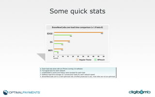 Some quick stats a. Each load was done with an iPhone running 3.0 software b. Full signal bars for each network c. mobileSafari’s cache and history were dumped for each load d. Reflects load-time average of 3 consecutive loads for each network speed e.  BraveNewCode.com  is a well-optimized site (minified javascript & css), most sites are not as optimized 