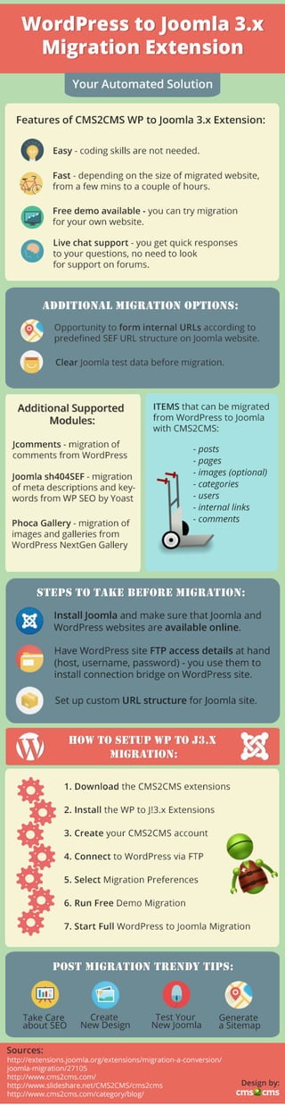 WordPress to Joomla Extension: How It Works