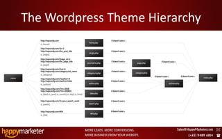 The Wordpress Theme Hierarchy




2/8/2010                            33
 