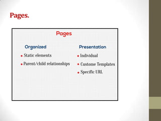 Pages.
 
