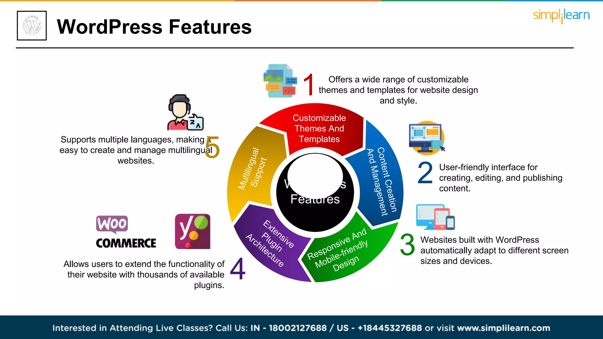 WordPress Features
WordPress
Features
Customizable
Themes And
Templates
Supports multiple languages, making it
easy to create and manage multilingual
websites.
Allows users to extend the functionality of
their website with thousands of available
plugins.
Websites built with WordPress
automatically adapt to different screen
sizes and devices.
User-friendly interface for
creating, editing, and publishing
content.
Offers a wide range of customizable
themes and templates for website design
and style.
1
2
3
4
5
 