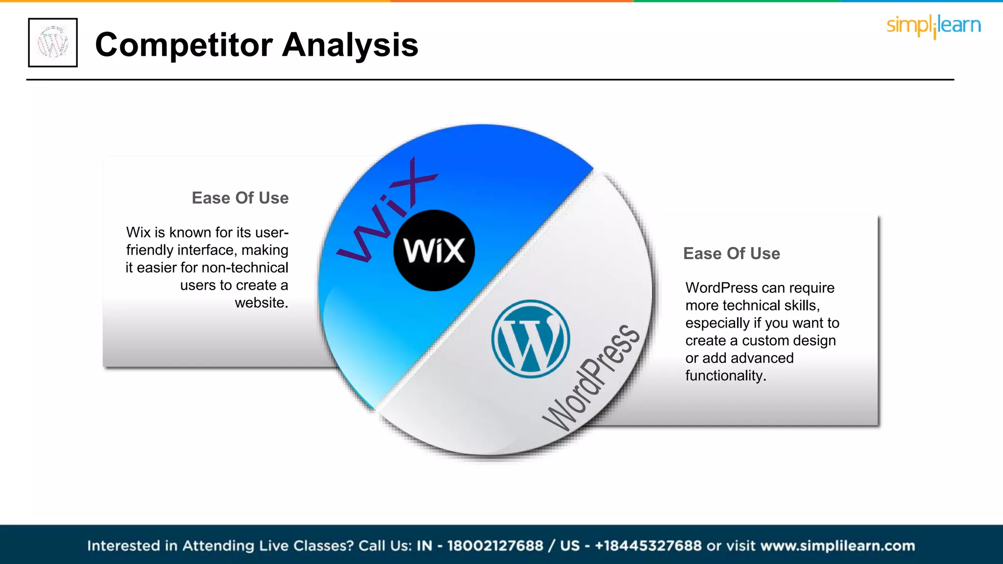 Competitor Analysis
Wix is known for its user-
friendly interface, making
it easier for non-technical
users to create a
website.
Ease Of Use
WordPress can require
more technical skills,
especially if you want to
create a custom design
or add advanced
functionality.
Ease Of Use
 