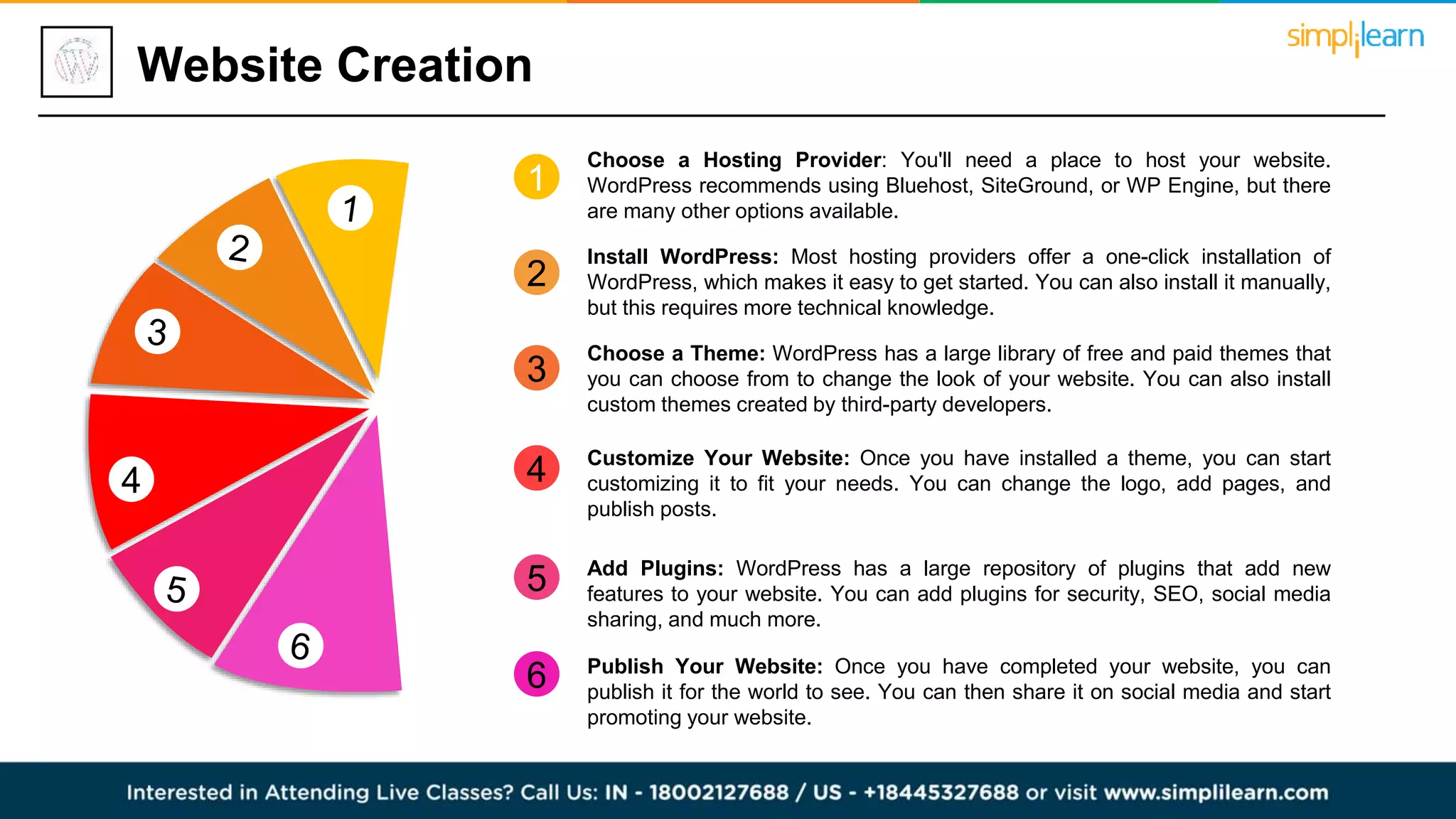 Website Creation
Example Text
1
Choose a Hosting Provider: You'll need a place to host your website.
WordPress recommends using Bluehost, SiteGround, or WP Engine, but there
are many other options available.
2
Install WordPress: Most hosting providers offer a one-click installation of
WordPress, which makes it easy to get started. You can also install it manually,
but this requires more technical knowledge.
3
Choose a Theme: WordPress has a large library of free and paid themes that
you can choose from to change the look of your website. You can also install
custom themes created by third-party developers.
4 Customize Your Website: Once you have installed a theme, you can start
customizing it to fit your needs. You can change the logo, add pages, and
publish posts.
5 Add Plugins: WordPress has a large repository of plugins that add new
features to your website. You can add plugins for security, SEO, social media
sharing, and much more.
6 Publish Your Website: Once you have completed your website, you can
publish it for the world to see. You can then share it on social media and start
promoting your website.
4
 