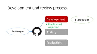 Development and review process
Developer
Development
• Simple visual
inspection
Testing
Production
Stakeholder
 
