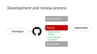Development and review process
Developer
Development
Testing
• Rigorous User
Testing
• Cross-browser
inspection
Production
Stakeholder
 