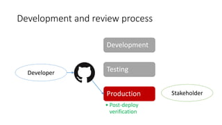 Development and review process
Developer
Development
Testing
Production
• Post-deploy
verification
Stakeholder
 