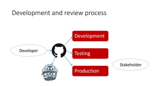 Development and review process
Developer
Development
Testing
Production
Stakeholder
 