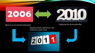 Mejoras en la interfaz (etiquetas) Implantación de las plantillas
Interfaz actual y definitiva, más
dinámica y para móvil
 