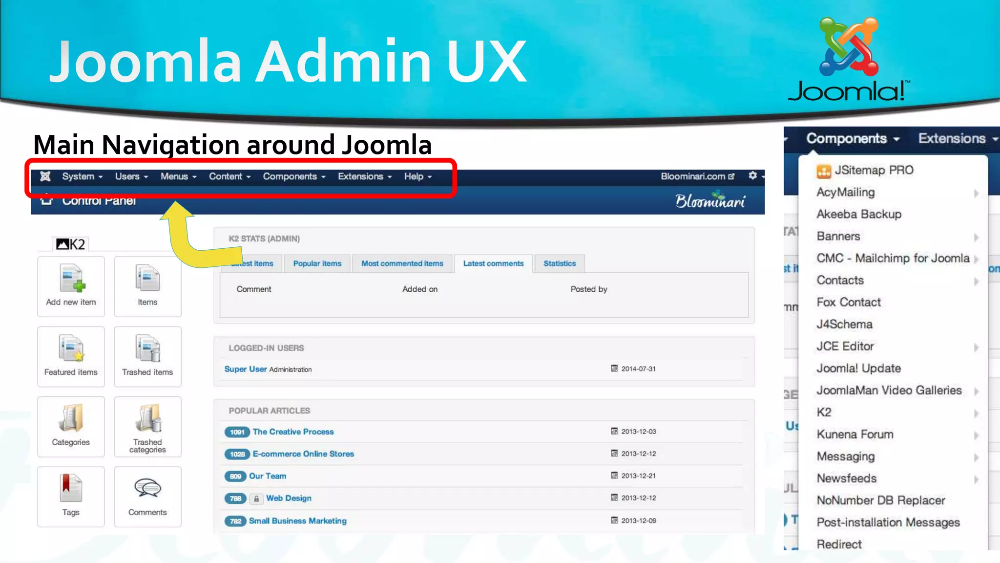Main Navigation around Joomla
 