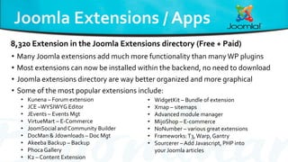 • Many Joomla extensions add much more functionality than manyWP plugins
• Most extensions can now be installed within the backend, no need to download
• Joomla extensions directory are way better organized and more graphical
• Some of the most popular extensions include:
8,320 Extension in the Joomla Extensions directory (Free + Paid)
• Kunena – Forum extension
• JCE –WYSIWYG Editor
• JEvents – Events Mgt
• VirtueMart – E-Commerce
• JoomSocial and Community Builder
• DocMan & Jdownloads – Doc Mgt
• Akeeba Backup – Backup
• Phoca Gallery
• K2 – Content Extension
• WidgetKit – Bundle of extension
• Xmap – sitemaps
• Advanced module manager
• MijoShop – E-commerce
• NoNumber – various great extensions
• Frameworks:T3,Warp, Gantry
• Sourcerer – Add Javascript, PHP into
your Joomla articles
 