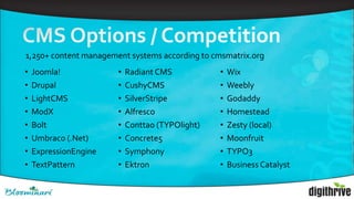 • Joomla!
• Drupal
• LightCMS
• ModX
• Bolt
• Umbraco (.Net)
• ExpressionEngine
• TextPattern
• Radiant CMS
• CushyCMS
• SilverStripe
• Alfresco
• Conttao (TYPOlight)
• Concrete5
• Symphony
• Ektron
• Wix
• Weebly
• Godaddy
• Homestead
• Zesty (local)
• Moonfruit
• TYPO3
• Business Catalyst
1,250+ content management systems according to cmsmatrix.org
 