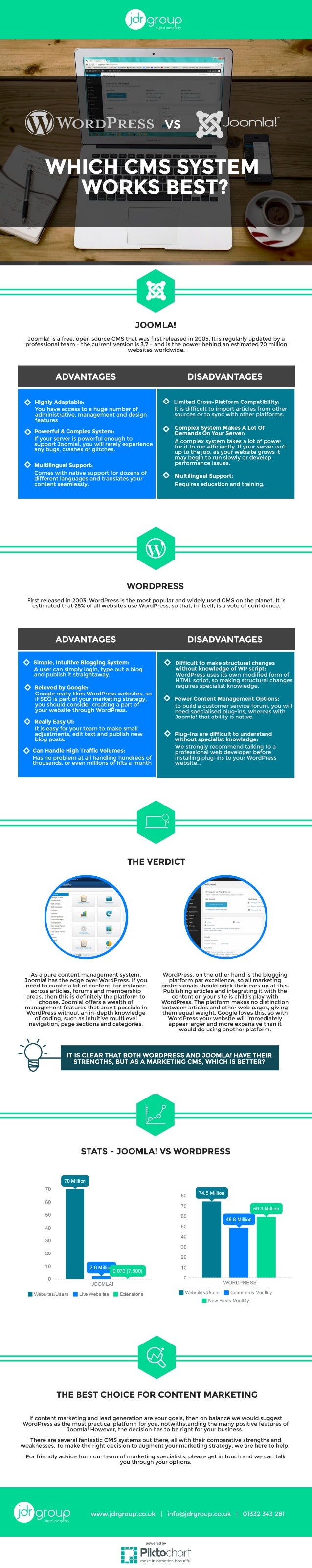 wordpress vs joomla joomla vs wordpress