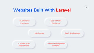 Websites Built With Laravel
13
eCommerce
Platforms
Job Portals
Custom Web
Applications
Social Media
Platforms
SaaS Applica...