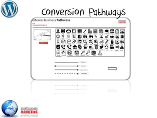 Conversion Pathways
 