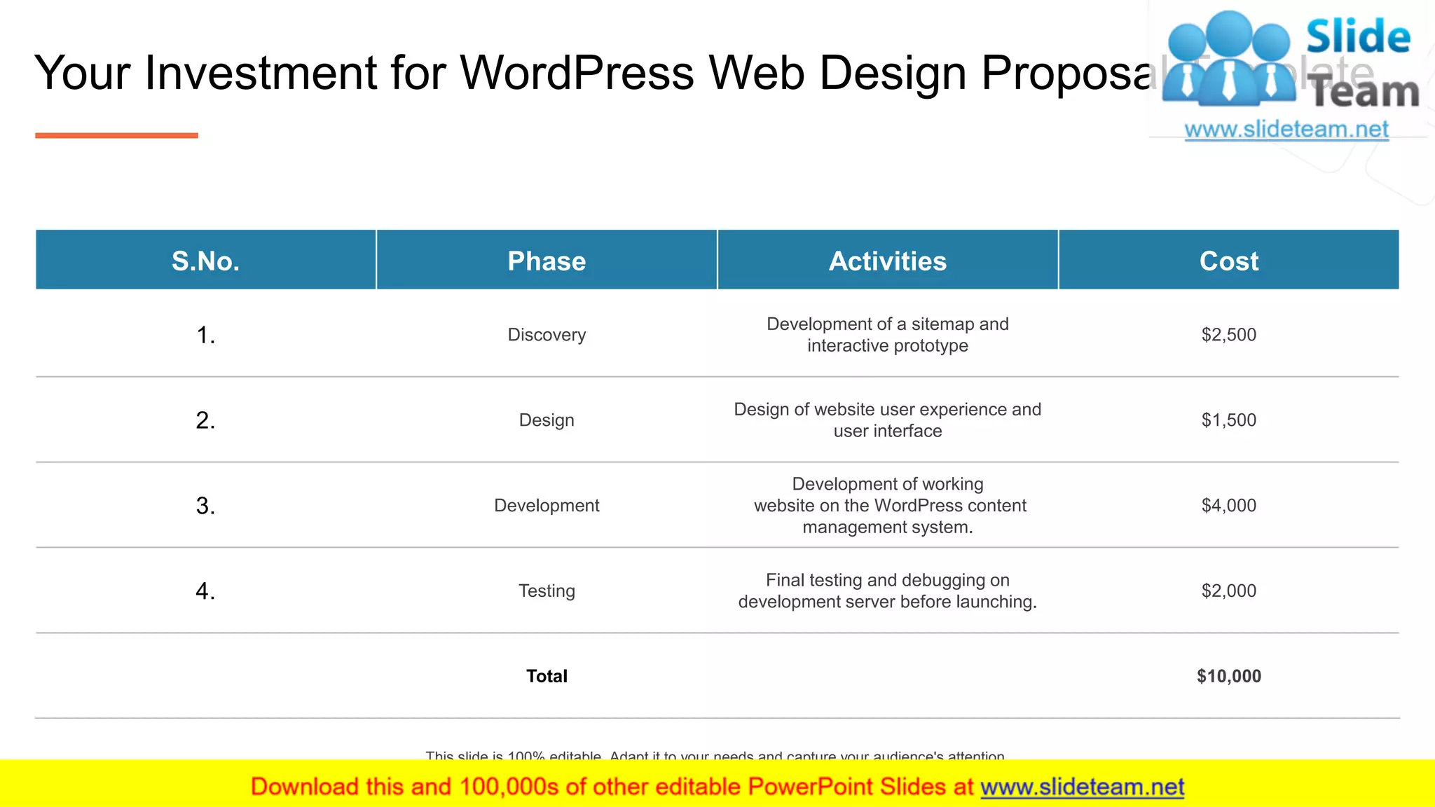9
S.No. Phase Activities Cost
1. Discovery
Development of a sitemap and
interactive prototype
$2,500
2. Design
Design of website user experience and
user interface
$1,500
3. Development
Development of working
website on the WordPress content
management system.
$4,000
4. Testing
Final testing and debugging on
development server before launching.
$2,000
Total $10,000
This slide is 100% editable. Adapt it to your needs and capture your audience's attention.
Your Investment for WordPress Web Design Proposal Template
 