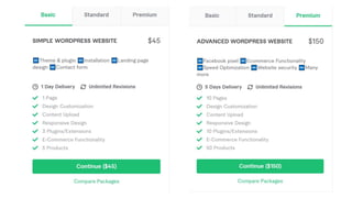 Wordpress website design | PDF