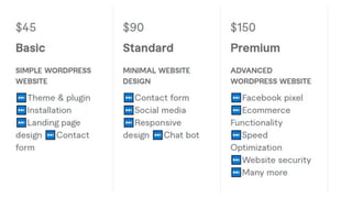 Wordpress website design | PDF