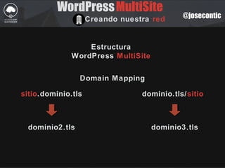 @josecontic
WordPress
Creando nuestra red
MultiSite
sitio.dominio.tls dominio.tls/sitio
Estructura
WordPress MultiSite
Domain Mapping
dominio2.tls dominio3.tls
 