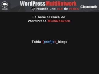 @josecontic
WordPress
creando una red de redes
La base té cnica de
WordPress MultiNetwork
MultiNetwork
Tabla {prefijo}_blogs
 