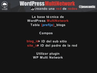 @josecontic
WordPress
creando una red de redes
La base té cnica de
WordPress MultiNetwork
MultiNetwork
Tabla {prefijo}_blogs
Campos
blog_id
site_id
= ID del sub sitio
= ID del padre de la red
Utilizar plugin
WP Multi Network
 