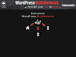 WordPress
creando una red de redes
MultiNetwork @josecontic
Estructura
WordPress MultiNetwork
 