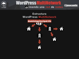 WordPress
creando una red de redes
MultiNetwork @josecontic
Estructura
WordPress MultiNetwork
dominioprincipal.tlsdominioprincipal.tls
 