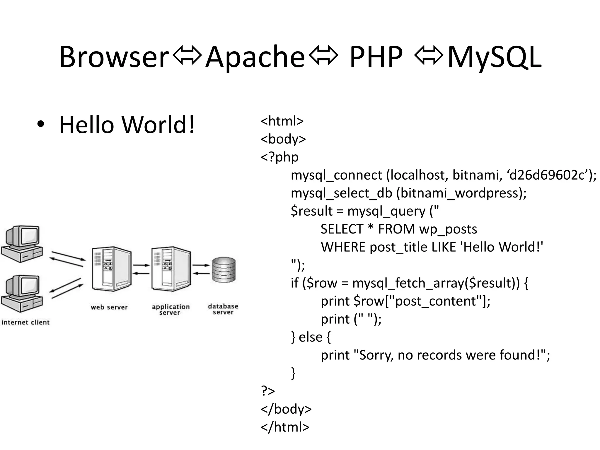 BrowserApache PHP MySQLHello World!<html><body><?phpmysql_connect (localhost, bitnami, ‘d26d69602c’);mysql_select_db (bitnami_wordpress);	$result = mysql_query ("		SELECT * FROM wp_posts		WHERE post_title LIKE 'Hello World!'	");	if ($row = mysql_fetch_array($result)) {		print $row["post_content"];		print (" ");	} else {		print "Sorry, no records were found!";	}?></body></html>