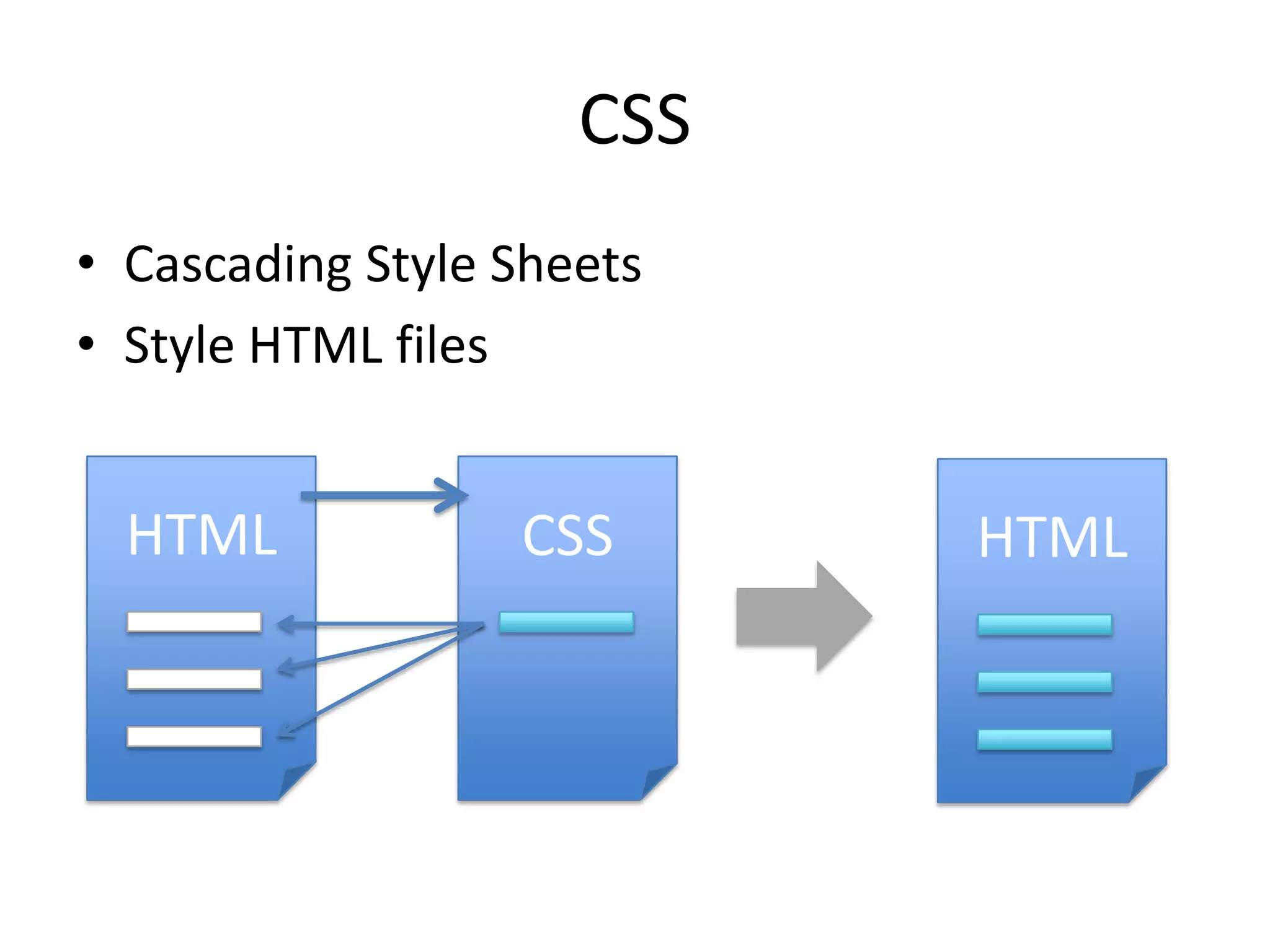 CSSCascading Style SheetsStyle HTML filesCSSHTMLHTML