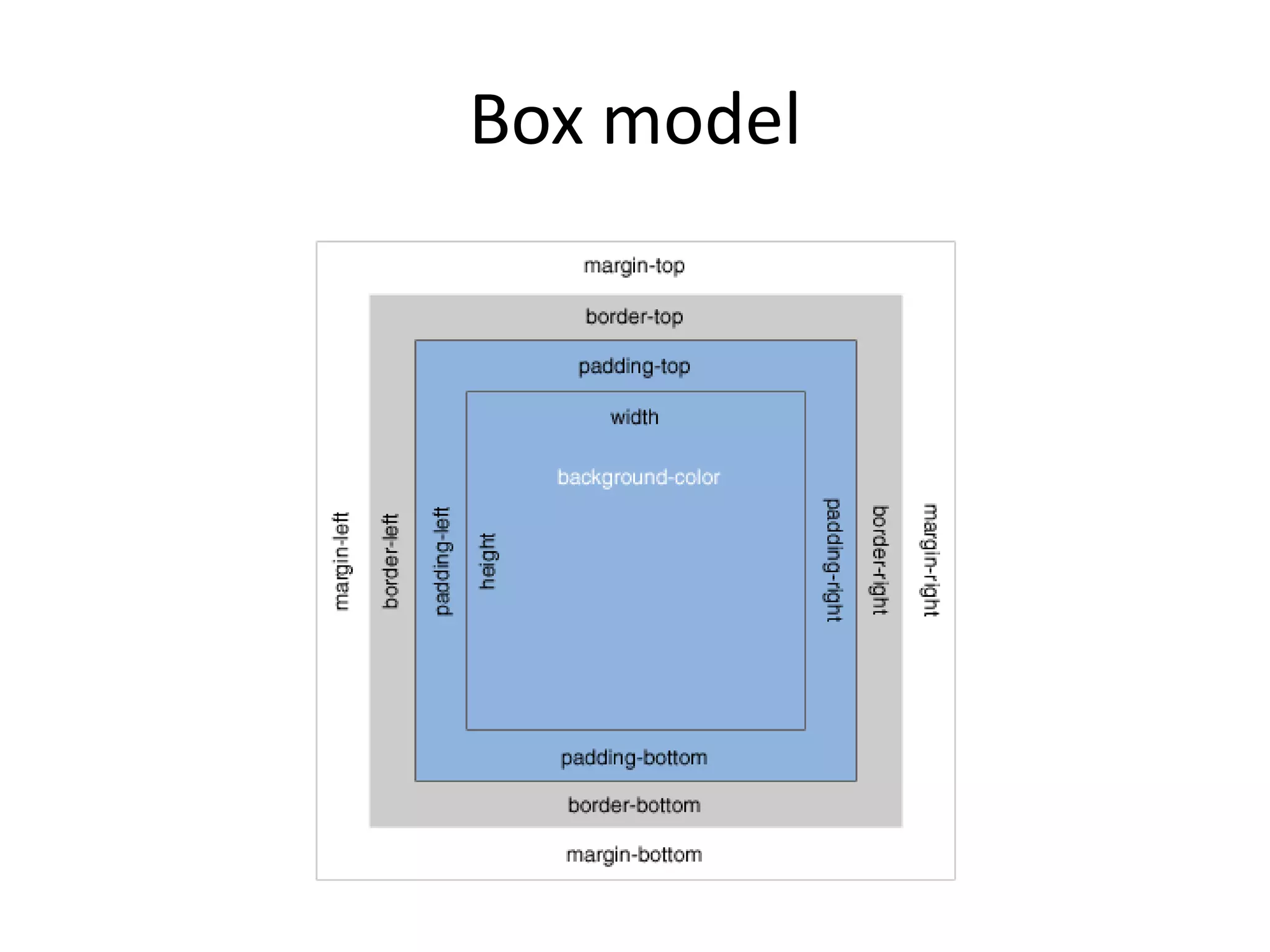 Box model
