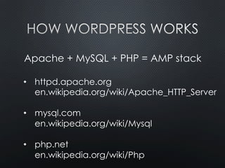 Successful WAMP install 
 