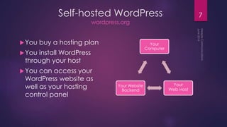 Self-hosted WordPress
wordpress.org
You buy a hosting plan
You install WordPress
through your host
You can access your
WordPress website as
well as your hosting
control panel
7
Your
Computer
Your
Web Host
Your Website
Backend
 