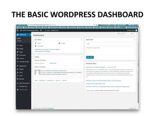 THE BASIC WORDPRESS DASHBOARD
 