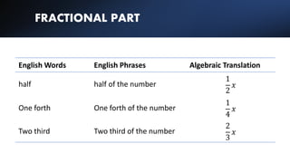 FRACTIONAL PART
English Words English Phrases Algebraic Translation
half half of the number
1
2
𝑥𝑥
One forth One forth of the number
1
4
𝑥𝑥
Two third Two third of the number
2
3
𝑥𝑥
 