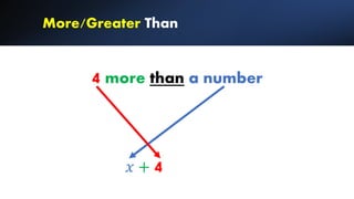 More/Greater Than
4 more than a number
𝑥𝑥 + 4
 