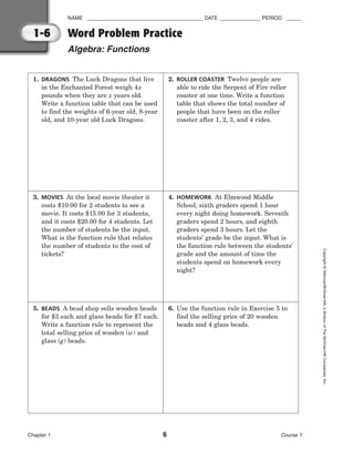 NAME ________________________________________ DATE ______________ PERIOD _____
Word Problem Practice
Algebra: Functions
Chapter 1 6 Course 1
Copyright
©
Glencoe/McGraw-Hill,
a
division
of
The
McGraw-Hill
Companies,
Inc.
1-6
1. DRAGONS The Luck Dragons that live
in the Enchanted Forest weigh 4x
pounds when they are x years old.
Write a function table that can be used
to find the weights of 6-year old, 8-year
old, and 10-year old Luck Dragons.
2. ROLLER COASTER Twelve people are
able to ride the Serpent of Fire roller
coaster at one time. Write a function
table that shows the total number of
people that have been on the roller
coaster after 1, 2, 3, and 4 rides.
3. MOVIES At the local movie theater it
costs $10.00 for 2 students to see a
movie. It costs $15.00 for 3 students,
and it costs $20.00 for 4 students. Let
the number of students be the input.
What is the function rule that relates
the number of students to the cost of
tickets?
4. HOMEWORK At Elmwood Middle
School, sixth graders spend 1 hour
every night doing homework. Seventh
graders spend 2 hours, and eighth
graders spend 3 hours. Let the
students’ grade be the input. What is
the function rule between the students’
grade and the amount of time the
students spend on homework every
night?
5. BEADS A bead shop sells wooden beads
for $3 each and glass beads for $7 each.
Write a function rule to represent the
total selling price of wooden (w) and
glass (g) beads.
6. Use the function rule in Exercise 5 to
find the selling price of 20 wooden
beads and 4 glass beads.
 