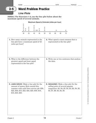 ANIMALS For Exercises 1–4, use the line plot below about the
maximum speed of several animals.
NAME ________________________________________ DATE ______________ PERIOD _____
Word Problem Practice
Line Plots
Chapter 2 14 Course 1
Copyright
©
Glencoe/McGraw-Hill,
a
division
of
The
McGraw-Hill
Companies,
Inc.
2-5
Maximum Speed of Animals (miles per hour)
30 35 40 45 50 55 60 65 70
2. What speed is most common that is
represented in the line plot?
1. How many animals represented in the
line plot have a maximum speed of 45
miles per hour?
3. What is the difference between the
greatest speed and least speed
represented in the line plot?
4. Write one or two sentences that analyze
the data.
5. LAWN SERVICE Make a line plot for the
amount of money Kyle earned this
summer with each lawn service job: $20,
$25, $30, $15, $22, $25, $25, $30, $18,
$15, $25, $20.
6. MAGAZINES Make a line plot for the
selling price of several popular
magazines: $3, $4, $5, $4, $3, $2, $4, $5,
$3, $7, $9, $3, $4, $5.
 