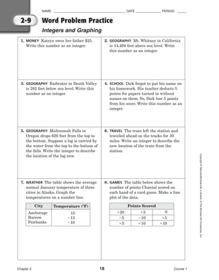 NAME ________________________________________ DATE ______________ PERIOD _____
Word Problem Practice
Integers and Graphing
Chapter 2 18 Course 1
Copyright
©
Glencoe/McGraw-Hill,
a
division
of
The
McGraw-Hill
Companies,
Inc.
2-9
1. MONEY Katryn owes her father $25.
Write this number as an integer.
2. GEOGRAPHY Mt. Whitney in California
is 14,494 feet above sea level. Write
this number as an integer.
3. GEOGRAPHY Badwater in Death Valley
is 282 feet below sea level. Write this
number as an integer.
4. SCHOOL Dick forgot to put his name on
his homework. His teacher deducts 5
points for papers turned in without
names on them. So, Dick lost 5 points
from his score. Write this number as an
integer.
5. GEOGRAPHY Multnomah Falls in
Oregon drops 620 feet from the top to
the bottom. Suppose a log is carried by
the water from the top to the bottom of
the falls. Write the integer to describe
the location of the log now.
6. TRAVEL The train left the station and
traveled ahead on the tracks for 30
miles. Write an integer to describe the
new location of the train from the
station.
7. WEATHER The table shows the average
normal January temperature of three
cities in Alaska. Graph the
temperatures on a number line.
8. GAMES The table below shows the
number of points Chantal scored on
each hand of a card game. Make a line
plot of the data.
City Temperature (F)
Anchorage
Barrow
Fairbanks
15
13
10
Points Scored
20
5
5
5
10
10
0
5
10
 