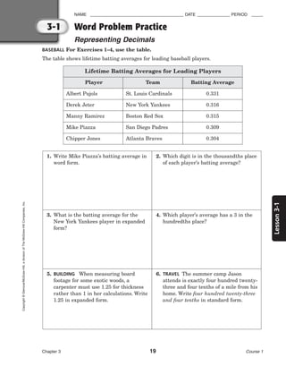 Lesson
3-1
NAME ________________________________________ DATE ______________ PERIOD _____
Word Problem Practice
Representing Decimals
Chapter 3 19 Course 1
3-1
Copyright
©
Glencoe/McGraw-Hill,
a
division
of
The
McGraw-Hill
Companies,
Inc.
BASEBALL For Exercises 1–4, use the table.
The table shows lifetime batting averages for leading baseball players.
1. Write Mike Piazza’s batting average in
word form.
2. Which digit is in the thousandths place
of each player’s batting average?
3. What is the batting average for the
New York Yankees player in expanded
form?
4. Which player’s average has a 3 in the
hundredths place?
5. BUILDING When measuring board
footage for some exotic woods, a
carpenter must use 1.25 for thickness
rather than 1 in her calculations. Write
1.25 in expanded form.
6. TRAVEL The summer camp Jason
attends is exactly four hundred twenty-
three and four tenths of a mile from his
home. Write four hundred twenty-three
and four tenths in standard form.
Lifetime Batting Averages for Leading Players
Player Team Batting Average
Albert Pujols St. Louis Cardinals 0.331
Manny Ramirez Boston Red Sox 0.315
Mike Piazza San Diego Padres 0.309
Chipper Jones Atlanta Braves 0.304
Derek Jeter New York Yankees 0.316
 