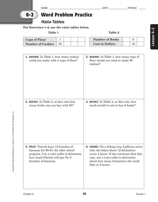 Lesson
6–2
6-2
For Exercises 1–4, use the ratio tables below.
Table 1 Table 2
NAME ________________________________________ DATE ______________ PERIOD _____
Word Problem Practice
Ratio Tables
Chapter 6 49 Course 1
Copyright
©
Glencoe/McGraw-Hill,
a
division
of
The
McGraw-Hill
Companies,
Inc.
1. BAKING In Table 1, how many cookies
could you make with 4 cups of flour?
3. BOOKS In Table 2, at this rate how
many books can you buy with $5?
5. FRUIT Patrick buys 12 bunches of
bananas for $9 for the after school
program. Use a ratio table to determine
how much Patrick will pay for 8
bunches of bananas.
2. BAKING In Table 1, how many cups of
flour would you need to make 90
cookies?
4. BOOKS In Table 2, at this rate, how
much would it cost to buy 9 books?
6. HIKING On a hiking trip, LaShana notes
that she hikes about 12 kilometers
every 4 hours. If she continues that this
rate, use a ratio table to determine
about how many kilometers she could
hike in 6 hours.
Cups of Flour
Number of Cookies
1
30
Number of Books
Cost in Dollars
6
10
 