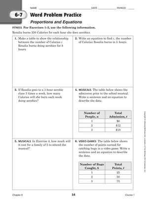 NAME ________________________________________ DATE ______________ PERIOD _____
Chapter 6 54 Course 1
Copyright
©
Glencoe/McGraw-Hill,
a
division
of
The
McGraw-Hill
Companies,
Inc.
6-7
FITNESS For Exercises 1–3, use the following information.
Rosalia burns 250 Calories for each hour she does aerobics.
Word Problem Practice
Proportions and Equations
1. Make a table to show the relationship
between the number of Calories c
Rosalia burns doing aerobics for h
hours.
3. If Rosalia goes to a 1-hour aerobic
class 3 times a week, how many
Calories will she burn each week
doing aerobics?
5. MUSICALS In Exercise 4, how much will
it cost for a family of 5 to attend the
musical?
2. Write an equation to find c, the number
of Calories Rosalia burns in h hours.
4. MUSICALS The table below shows the
admission price to the school musical.
Write a sentence and an equation to
describe the data.
6. VIDEO GAMES The table below shows
the number of points earned for
catching bugs in a video game. Write a
sentence and an equation to describe
the data.
Number of
People, n
1
2
3
Total
Admission, t
$6
$12
$18
Number of Bugs
Caught, b
1
2
3
Total
Points, t
25
50
75
 